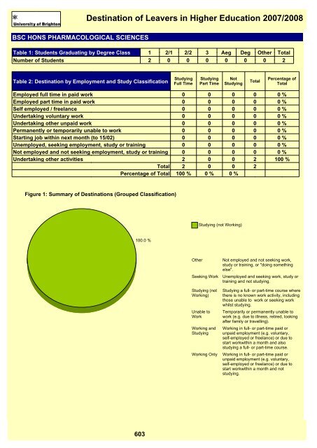 Destination of Leavers in Higher Education 2007/2008 - staffcentral ...