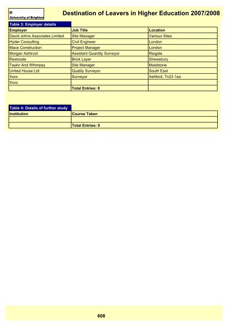 Destination of Leavers in Higher Education 2007/2008 - staffcentral ...
