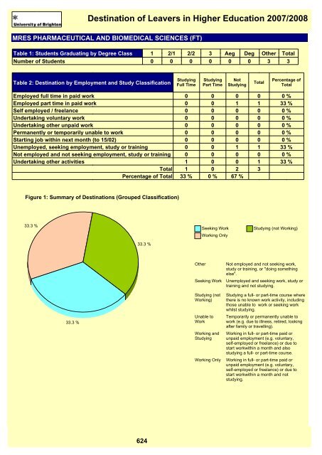 Destination of Leavers in Higher Education 2007/2008 - staffcentral ...