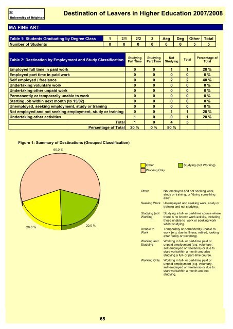 Destination of Leavers in Higher Education 2007/2008 - staffcentral ...