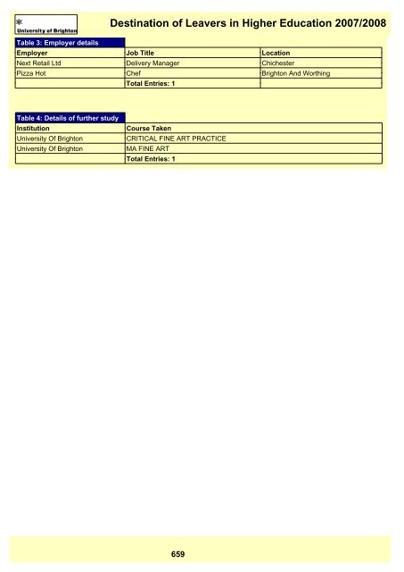 Destination of Leavers in Higher Education 2007/2008 - staffcentral ...