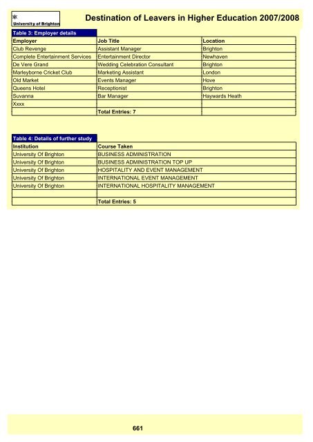 Destination of Leavers in Higher Education 2007/2008 - staffcentral ...