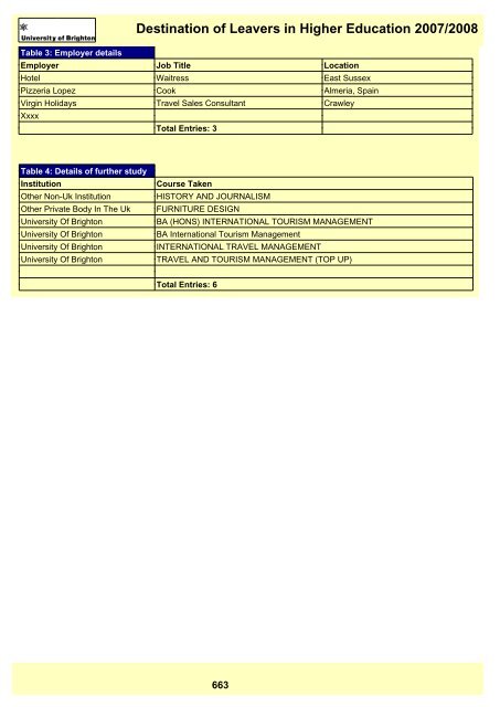 Destination of Leavers in Higher Education 2007/2008 - staffcentral ...