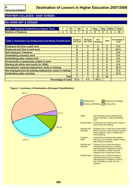 Destination of Leavers in Higher Education 2007/2008 - staffcentral ...