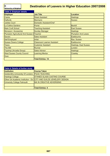 Destination of Leavers in Higher Education 2007/2008 - staffcentral ...
