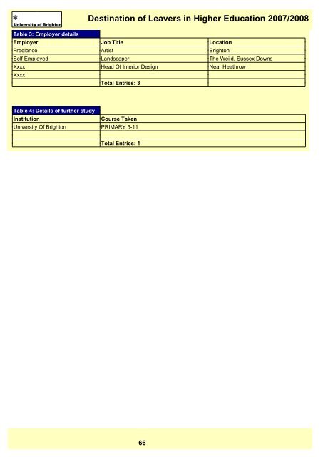 Destination of Leavers in Higher Education 2007/2008 - staffcentral ...
