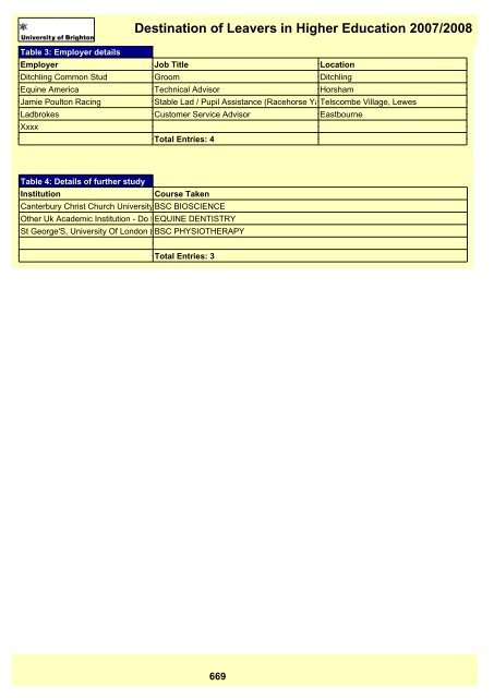 Destination of Leavers in Higher Education 2007/2008 - staffcentral ...