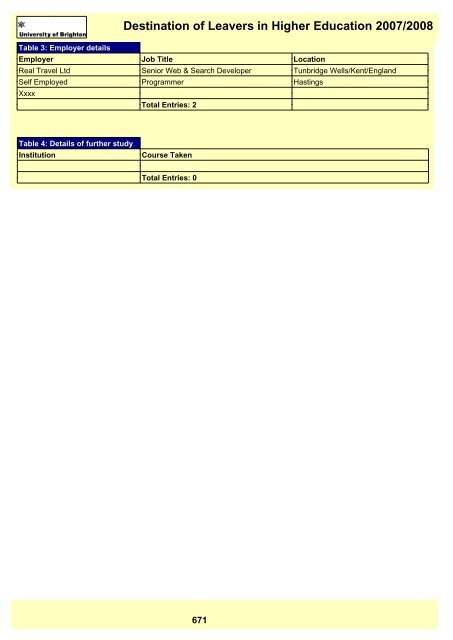 Destination of Leavers in Higher Education 2007/2008 - staffcentral ...