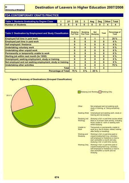 Destination of Leavers in Higher Education 2007/2008 - staffcentral ...