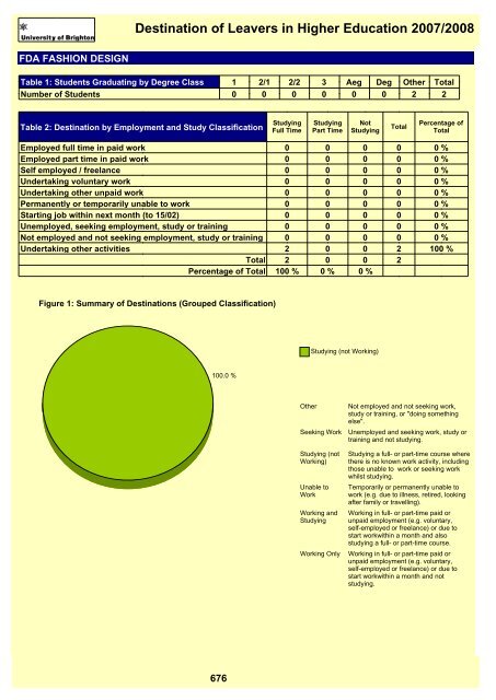 Destination of Leavers in Higher Education 2007/2008 - staffcentral ...