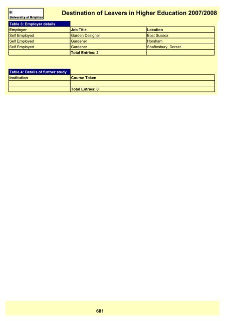 Destination of Leavers in Higher Education 2007/2008 - staffcentral ...