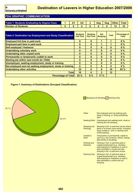 Destination of Leavers in Higher Education 2007/2008 - staffcentral ...