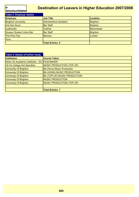 Destination of Leavers in Higher Education 2007/2008 - staffcentral ...