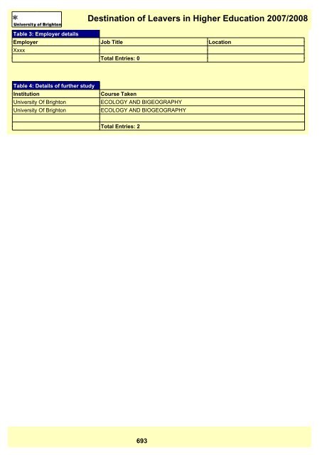 Destination of Leavers in Higher Education 2007/2008 - staffcentral ...