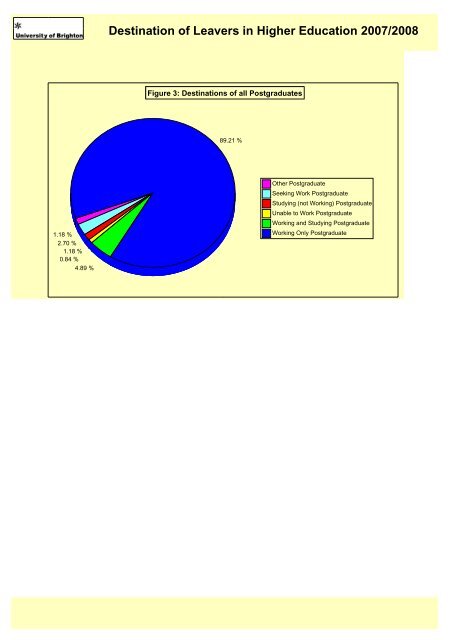 Destination of Leavers in Higher Education 2007/2008 - staffcentral ...