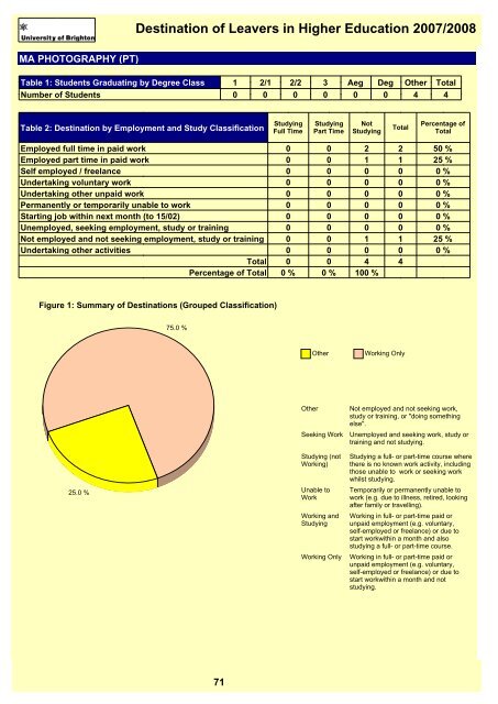 Destination of Leavers in Higher Education 2007/2008 - staffcentral ...