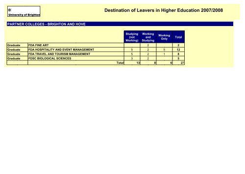 Destination of Leavers in Higher Education 2007/2008 - staffcentral ...