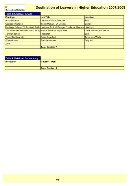 Destination of Leavers in Higher Education 2007/2008 - staffcentral ...