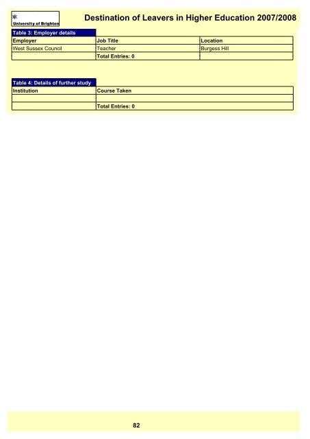 Destination of Leavers in Higher Education 2007/2008 - staffcentral ...