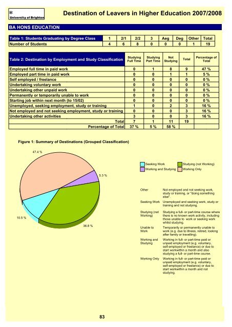 Destination of Leavers in Higher Education 2007/2008 - staffcentral ...