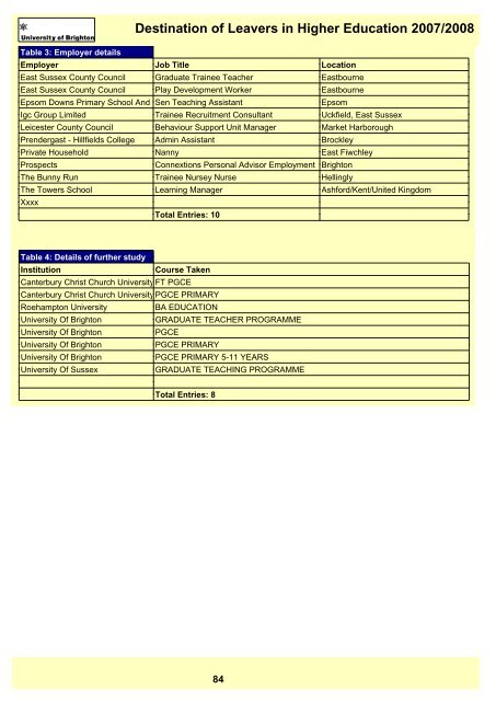 Destination of Leavers in Higher Education 2007/2008 - staffcentral ...