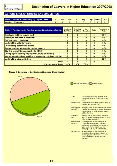 Destination of Leavers in Higher Education 2007/2008 - staffcentral ...