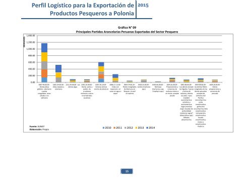 PERFIL LOGISTICO DE EXPORTACION A POLONIA