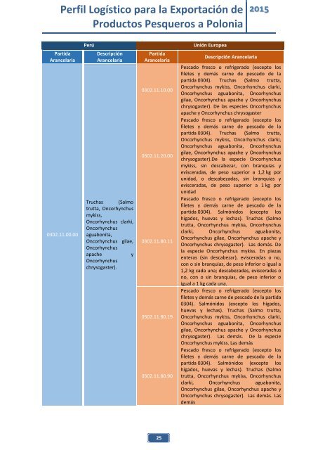 PERFIL LOGISTICO DE EXPORTACION A POLONIA