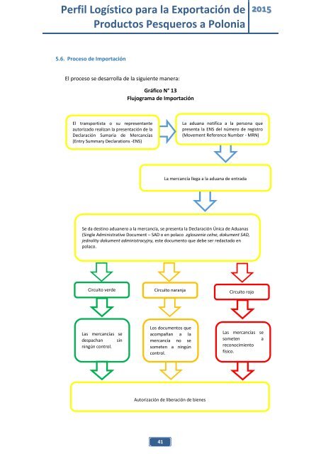 PERFIL LOGISTICO DE EXPORTACION A POLONIA