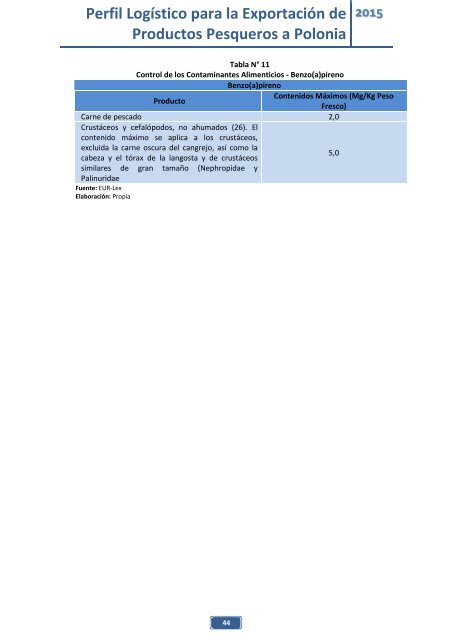 PERFIL LOGISTICO DE EXPORTACION A POLONIA