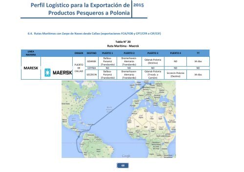 PERFIL LOGISTICO DE EXPORTACION A POLONIA