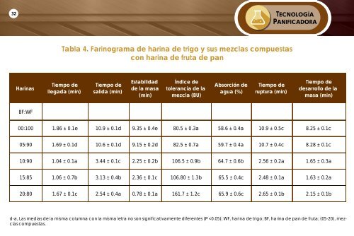 TECNOPAN JULIO 2018