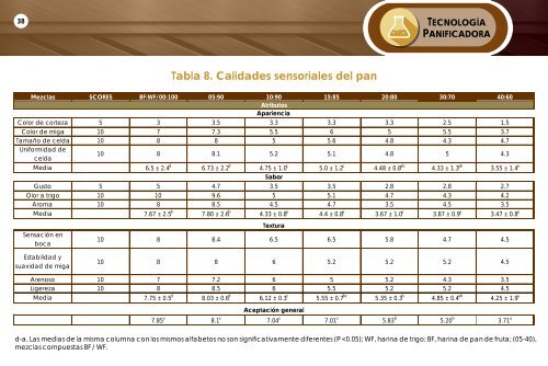 TECNOPAN JULIO 2018