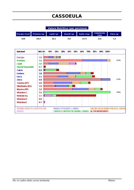 Per un codice della cucina lombarda Introduzione