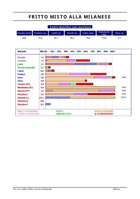 Per un codice della cucina lombarda Introduzione