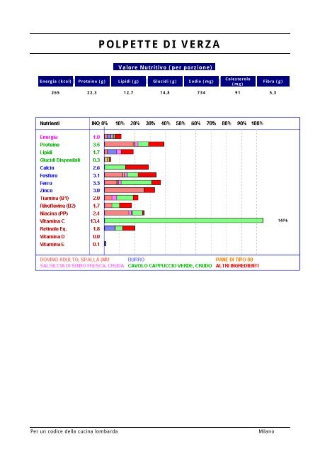 Per un codice della cucina lombarda Introduzione