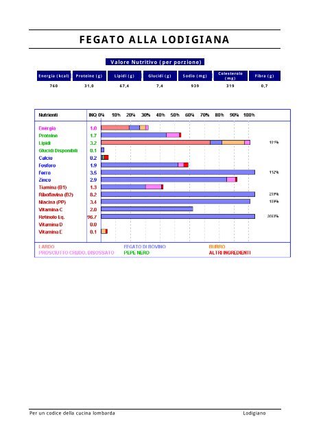 Per un codice della cucina lombarda Introduzione