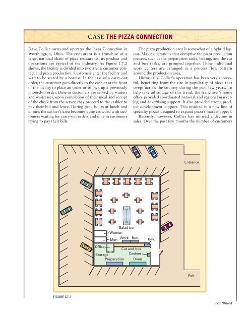 CASE THE PIZZA CONNECTION