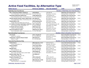 Active Food Facilities, by Type - City of Alexandria