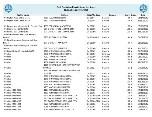 Cobb County Food Service Inspection Scores - Cobb & Douglas ...