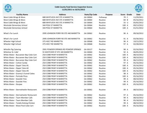 Cobb County Food Service Inspection Scores - Cobb & Douglas ...