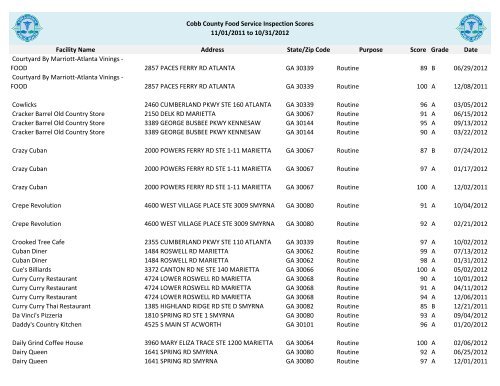 Cobb County Food Service Inspection Scores - Cobb & Douglas ...