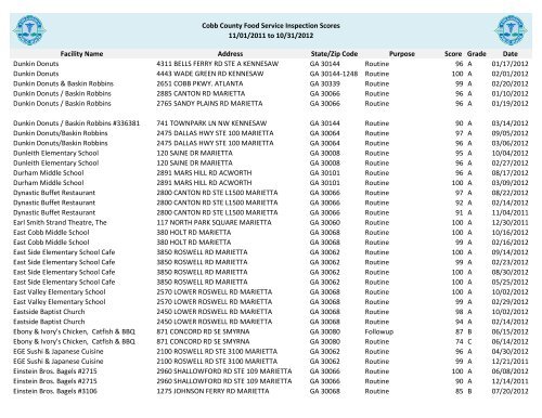 Cobb County Food Service Inspection Scores - Cobb & Douglas ...