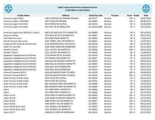 Cobb County Food Service Inspection Scores - Cobb & Douglas ...