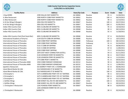 Cobb County Food Service Inspection Scores - Cobb & Douglas ...