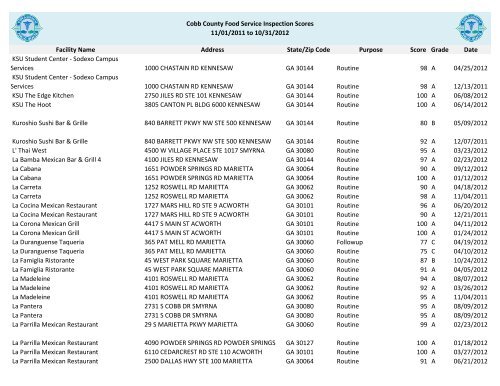 Cobb County Food Service Inspection Scores - Cobb & Douglas ...