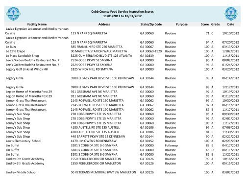 Cobb County Food Service Inspection Scores - Cobb & Douglas ...