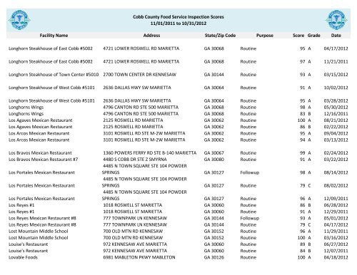 Cobb County Food Service Inspection Scores - Cobb & Douglas ...