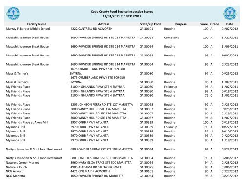 Cobb County Food Service Inspection Scores - Cobb & Douglas ...