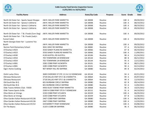 Cobb County Food Service Inspection Scores - Cobb & Douglas ...